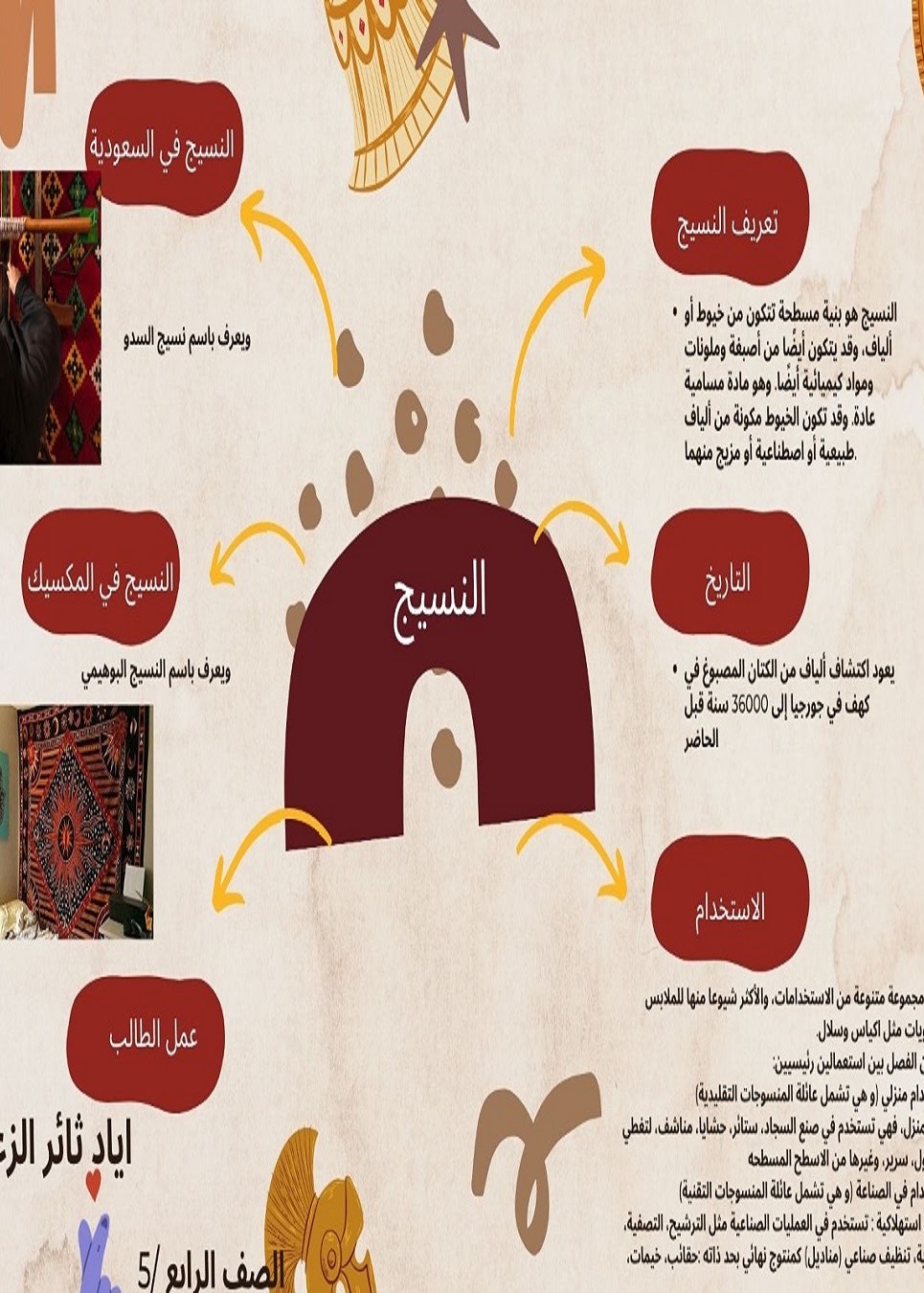 بحوث ومشروعات وتقارير